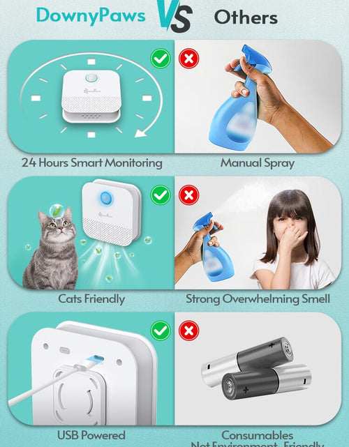 Load image into Gallery viewer, Downypaws 4000Mah Smart Cat Odor Purifier for Cat Litter Box Deodorizer Pet Toilet Air Purifier Dog Cat Litter Deodorant
