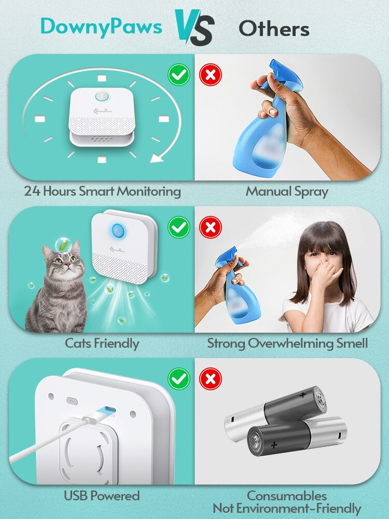 Downypaws 4000Mah Smart Cat Odor Purifier for Cat Litter Box Deodorizer Pet Toilet Air Purifier Dog Cat Litter Deodorant